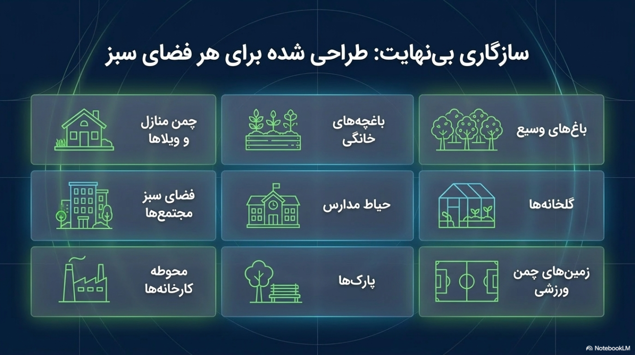راهنمای خرید آبپاش چمن حرفه‌ای