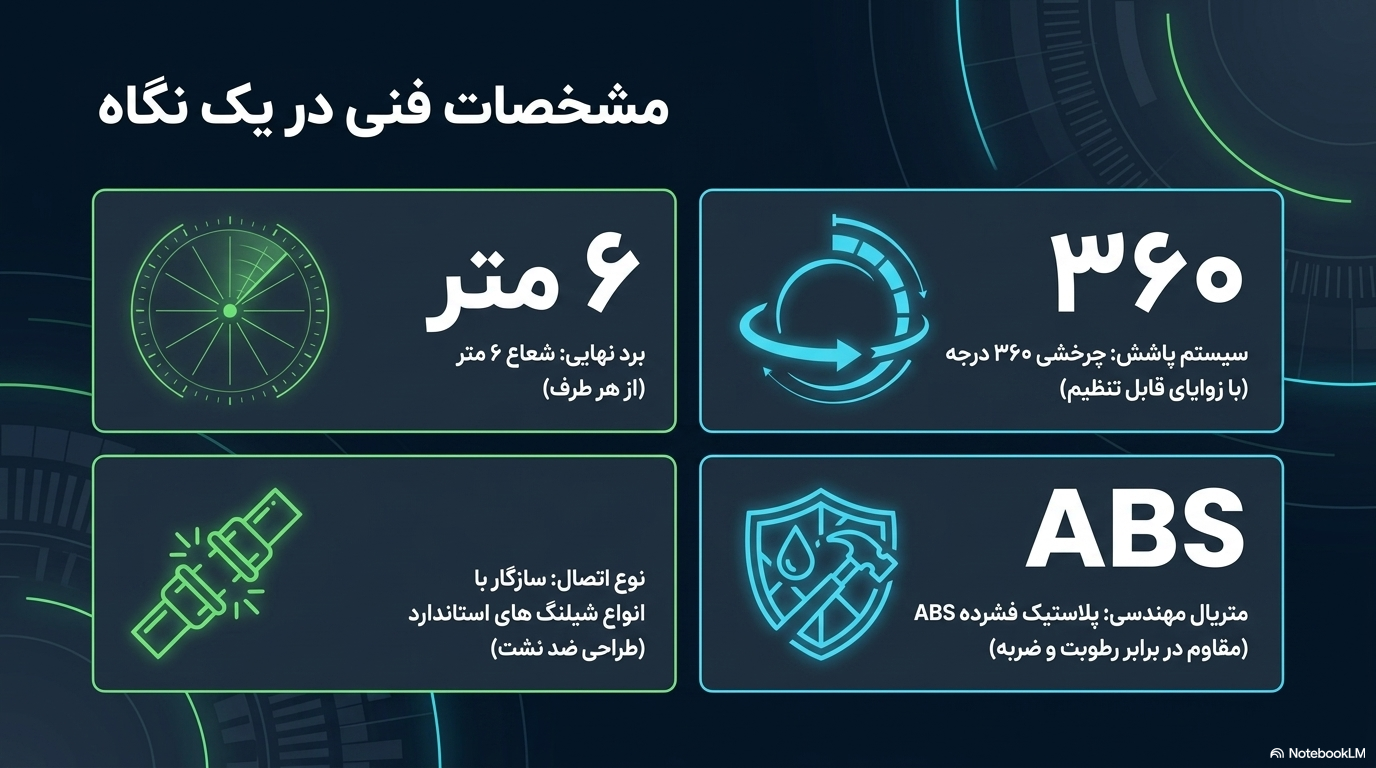 راهنمای خرید آبپاش چمن حرفه‌ای