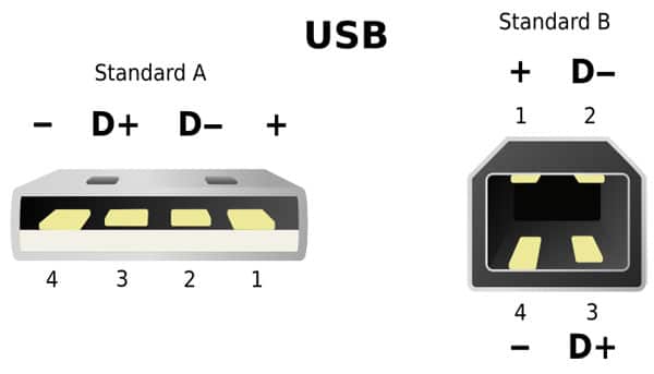 راهنمای خرید کابل USB